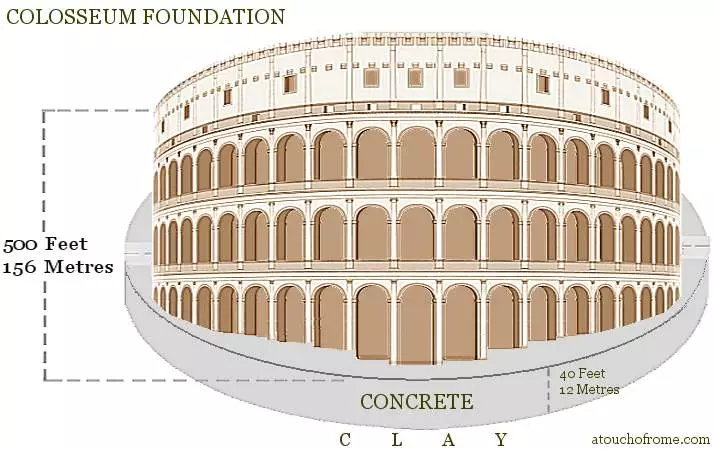 Historic Colosseum arches at sunset